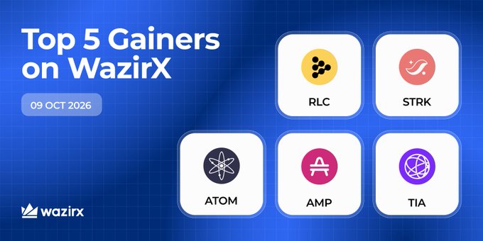 A WazirX promotional graphic dated "09 OCT 2026" displays the "Top 5 Gainers" with icons for RLC, STRK, ATOM, AMP, and TIA, matching the post's list of cryptocurrencies with their percentage gains ($RLC +58.63%, $STRK +29.66%, $ATOM +19.97%, $AMP +19.72%, and $TIA +15.84%).