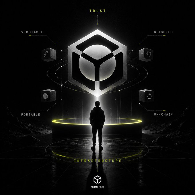 A silhouetted figure stands before a glowing "Nucleus" hexagonal emblem encircled by four labeled cubes—"Verifiable," "Weighted," "Portable," and "On-Chain"—framed by the words "Trust" above and "Infrastructure" below, visually reinforcing the post's argument that @NucleusCodes is building a foundational trust infrastructure rather than superficial badges.