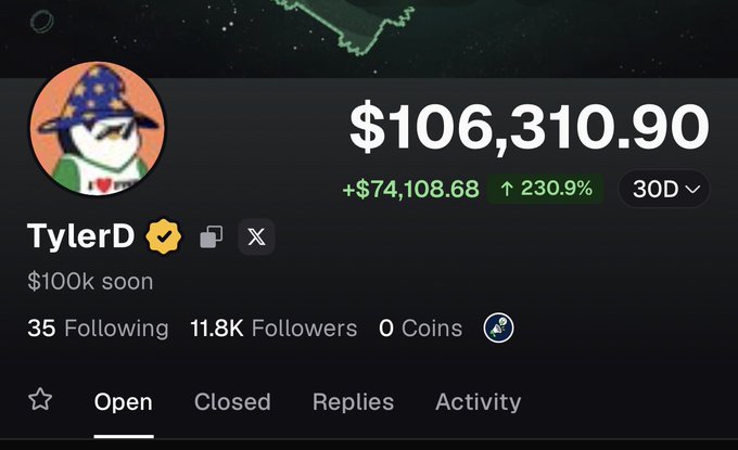 The image shows a Pump app profile for "TylerD" displaying a portfolio value of $106,310.90 with a gain of +$74,108.68 (↑230.9%) over 30 days, illustrating the post's claim of surpassing the $100k milestone ahead of the user's three-month goal.