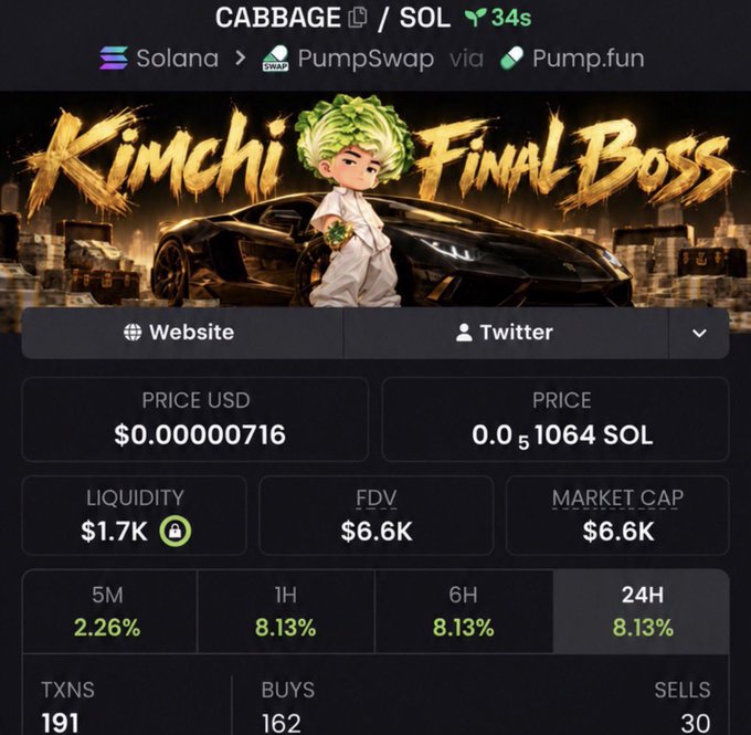 A token page for “CABBAGE / SOL” displays “Kimchi Final Boss,” links for “Website” and “Twitter,” and market data including “PRICE USD $0.00000716,” “PRICE 0.00001064 SOL,” “LIQUIDITY $1.7K,” and “MARKET CAP $6.6K.”