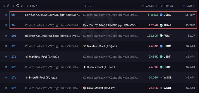 A screenshot of a blockchain transaction history displays transfers including 5.483M USDC and 1.264B PUMP tokens between specific wallet addresses, totaling approximately $5.48M and $5.78M respectively.
