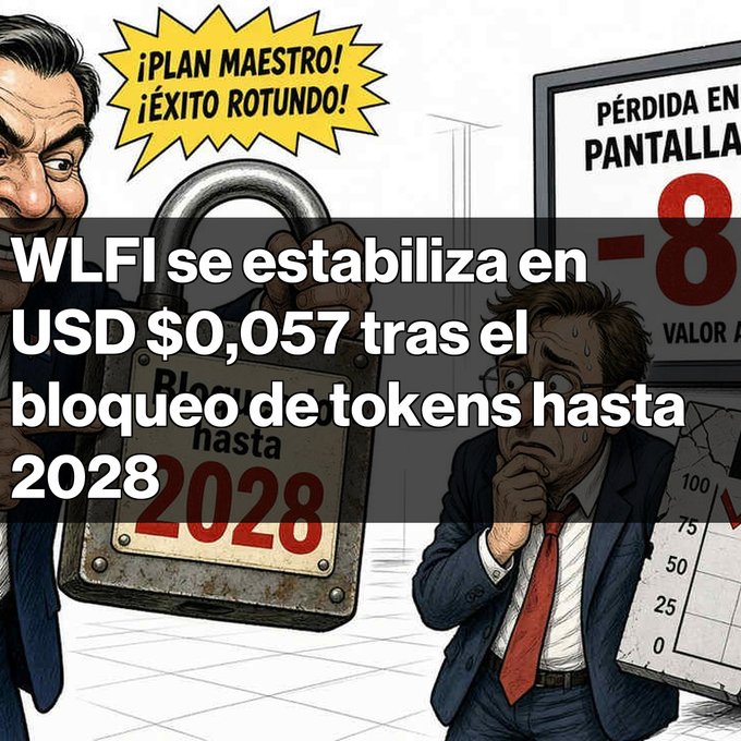 A Spanish-language news graphic featuring a cartoon man holding a padlock, stating 'WLFI se estabiliza en USD $0,057 tras el bloqueo de tokens hasta 2028'.
