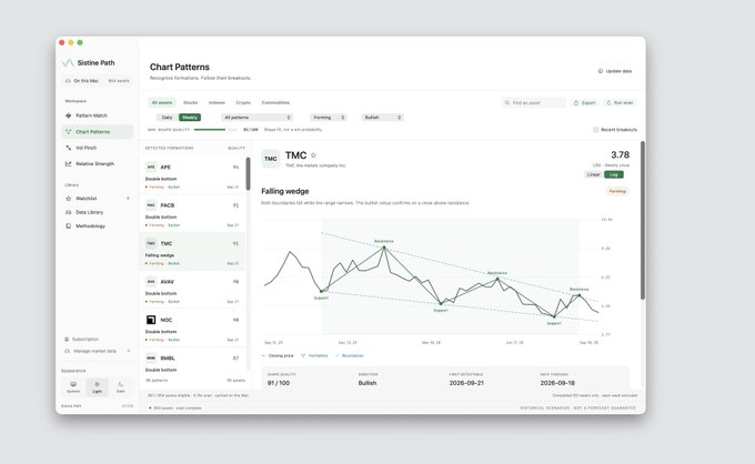 A web dashboard from Sistine Path displaying a 'Falling wedge' chart pattern analysis for TMC stock, indicating a Bullish trend.