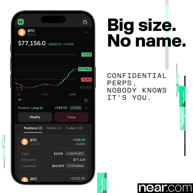 The image is an advertisement for Near.com's confidential perps trading platform, displayed alongside a mockup of a trading app showing a Bitcoin (BTC) long position at $77,156 with a 5x leverage and $48.00 profit. The bold tagline "Big size. No name." emphasizes the platform's privacy feature, allowing large trades without revealing user identity, supported by the message "Confidential perps, nobody knows it's you." This aligns with the post's promotion of anonymous, cross-chain perpetual futures trading powered by Hyperliquid.