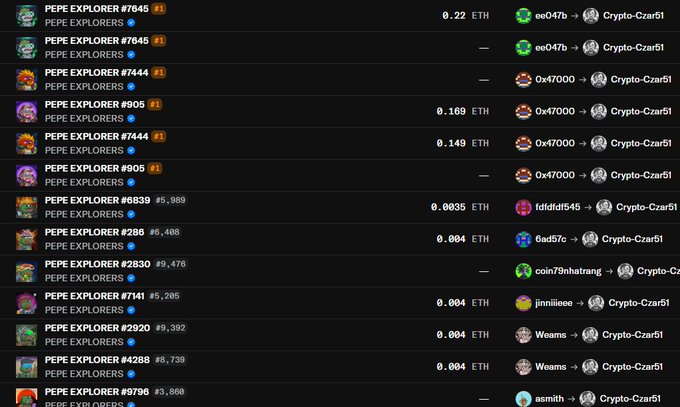 A screenshot of OpenSea NFT transaction history showing multiple purchases of "PEPE EXPLORER" NFTs by the user "Crypto-Czar51" at varying ETH prices (0.0035 to 0.22 ETH), demonstrating significant buying activity of the Pepe Explorers collection. The transactions illustrate the support mentioned in the post, with Crypto-Czar51 purchasing numerous Pepe Explorer NFTs (#1, #5, #2830, #4288, etc.) to support the project and its community.