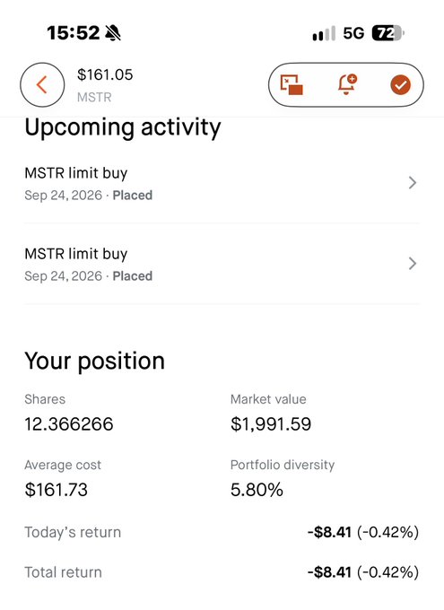 A mobile stock trading app screenshot showing MSTR stock at $161.05, with upcoming limit buy orders placed for Sep 24, 2026, and a position showing 12.366266 shares with a market value of $1,991.59.