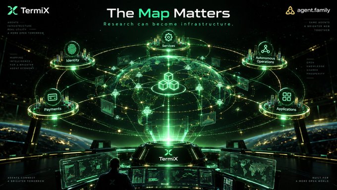 A futuristic green-themed graphic titled 'The Map Matters - Research can become infrastructure' by TermiX and agent.family, showing a global network of Services, Identity, Payments, Autonomous Operations, and Applications.