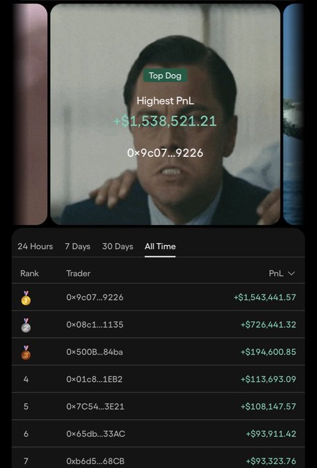 A cryptocurrency trading leaderboard screenshot showing 'Top Dog' trader 0x9c07...9226 with the 'Highest PnL' of +$1,538,521.21, featuring a meme image of Leonardo DiCaprio laughing, with an 'All Time' ranking list of traders below.