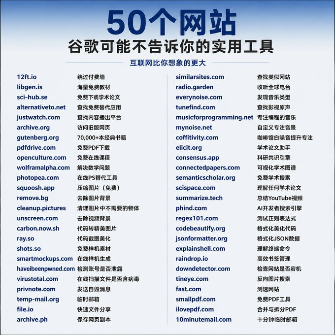 An infographic titled '50个网站' (50 websites) listing useful Google tools in Chinese with descriptions for each website listed.