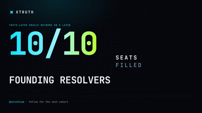 The image is a dark-themed graphic from XTruth announcing that all 10 founding resolver seats have been filled for the Truth-Layer Oracle Network on X Layer, prominently displaying "10/10 SEATS FILLED" and "FOUNDING RESOLVERS" alongside the XTruth and X Layer branding. It aligns with the post celebrating the completion of the founding cohort recruitment, which highlights community members now securing onchain outcomes on OKX.