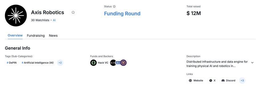 The image displays a funding round overview for Axis Robotics, showing the company raised $12M with Hack VC as a backer, and is tagged under DePIN and AI categories, aligning with the post's announcement about Axis Robotics' recent $12M raise and airdrop opportunities.