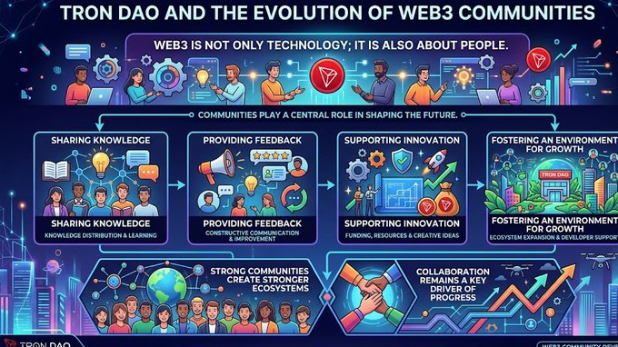 The image depicts an infographic featuring a group of people interacting with various items such as a laptop and a computer mouse. The graphic focuses primarily on the theme of web3 communities, including their role in facilitating the exchange of ideas, knowledge sharing, and supporting innovation within the decentralized network. The text overlay in the bottom right corner provides context to support this information by stating that web3 is about people and not just technology.