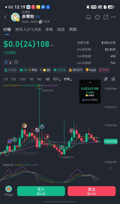 A screenshot from a crypto trading app displaying the KillZeroDog (0xdb…0000) token, showing a 99-day-old token priced at $0.0{24}108 with a 3.00% gain and notable 24-hour trading volume of $3.35万. The accompanying post celebrates the token's milestone of being open for 100 days and its continued popularity, with the chart illustrating its recent price activity that supports the post's bullish sentiment.
