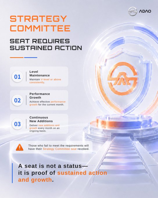 The image is an ADAO Strategy Committee informational graphic titled "SEAT REQUIRES SUSTAINED ACTION," outlining three monthly requirements to maintain committee status: (01) maintain V-level or above consistently, (02) achieve effective performance growth for the current month, and (03) deliver new additions and growth every month on an ongoing basis. It reinforces the post's message by emphasizing that "a seat is not a status—it is proof of sustained action and growth," with a warning that failure to meet these standards will result in seat revocation.