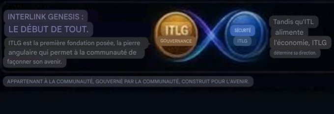 A French-language banner titled "INTERLINK GENESIS : LE DÉBUT DE TOUT." describing ITLG as the first foundation of the community, with an infinity symbol containing "ITLG GOUVERNANCE" and "SÉCURITÉ ITLG."