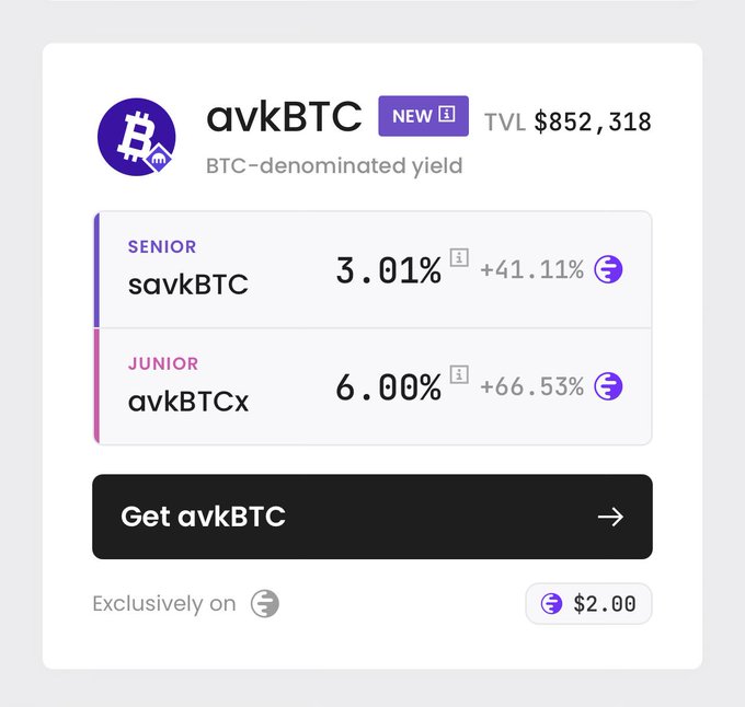 A card displays avkBTC yield options on Ink with $852,318 TVL, offering savkBTC (Senior) at 3.01% APY (+41.11%) and avkBTCx (Junior) at 6.00% APY (+66.53%), with a "Get avkBTC" button for $2.00. The image visually represents the post's pitch of earning BTC-denominated yield on Inkonchain, highlighting savkBTC as the senior tranche suitable for a BTC carry trade strategy.