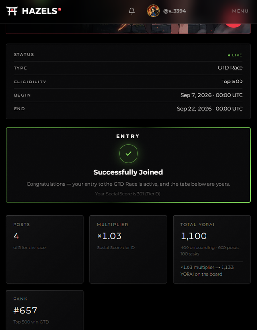 A dashboard screenshot from 'HAZELS' showing a successful GTD Race entry with 4 posts, x1.03 multiplier, 1,100 total YORAI, and rank #657.