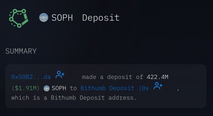 A cryptocurrency transaction notification showing that 422.4M $SOPH tokens (approximately $1.91M) were transferred from address 0x50B2...da to a Bithumb Deposit address (0x...), representing roughly 20% of the token's circulating supply moving to an exchange deposit wallet.