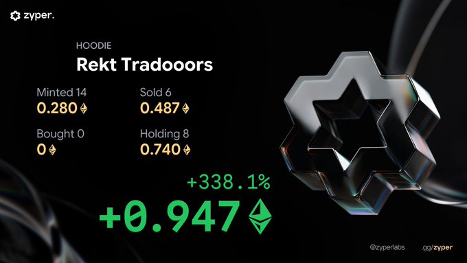 A Zyper Labs NFT tracking dashboard for a hoodie called 'Rekt Tradoooors' showing stats including Minted 14, Sold 6, Bought 0, Holding 8, and a +338.1% gain of +0.947 ETH alongside a metallic star emblem.