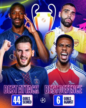 The image features four soccer players from different teams, each holding up their respective team's trophy. The player on the left holds the trophy of the best attack, while the one on the right holds the trophy of best defense. The other two players are also holding up their team's trophy in celebration.