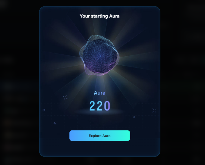 The image shows a "Your starting Aura" screen from Kaito Pulse displaying a 3D wireframe sphere with radiating light, a score of 220, and an "Explore Aura" call-to-action. It visually represents the reward the user earned by claiming their 600 yaps, converting them into Aura points on the platform.