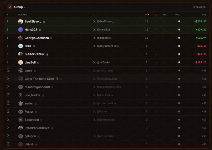 The image shows a computer screen displaying a spreadsheet with various data, likely from a social media platform or website. The spreadsheet contains information about different groups of people, their followers, and their scores. One group has an unusually high number of followers compared to others in the spreadsheet. The post mentions that this particular group is at the bottom of the list, which could be due to several factors such as the number of followers, engagement levels or even a specific event or competition they participated in.