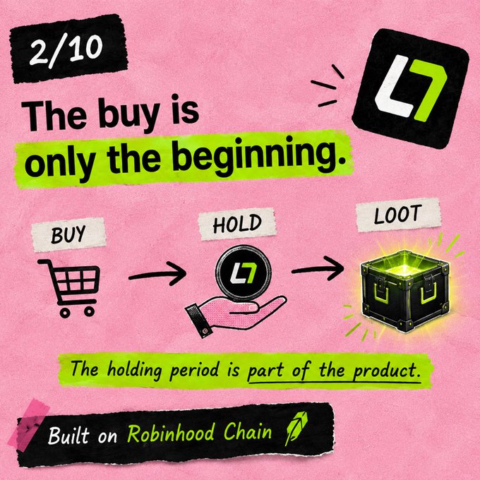 Pink collage-style graphic labeled '2/10' with the text 'The buy is only the beginning,' showing a flow from BUY → HOLD → LOOT, with the caption 'The holding period is part of the product' and 'Built on Robinhood Chain' at the bottom.