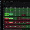 The image displays a stock trading dashboard with various charts, including those for SPY (Standard & Poor's 500 index), which has been breaking down to 750 and then quickly falling to 740 over the past three days. There are also other charts visible in the image that show daily price fluctuations and volume information related to different stocks. The post mentions how this chart is looking for a drop, indicating a possible sell signal or trend. This context suggests an analysis of stock market trends based on SPY's performance during the past three days.