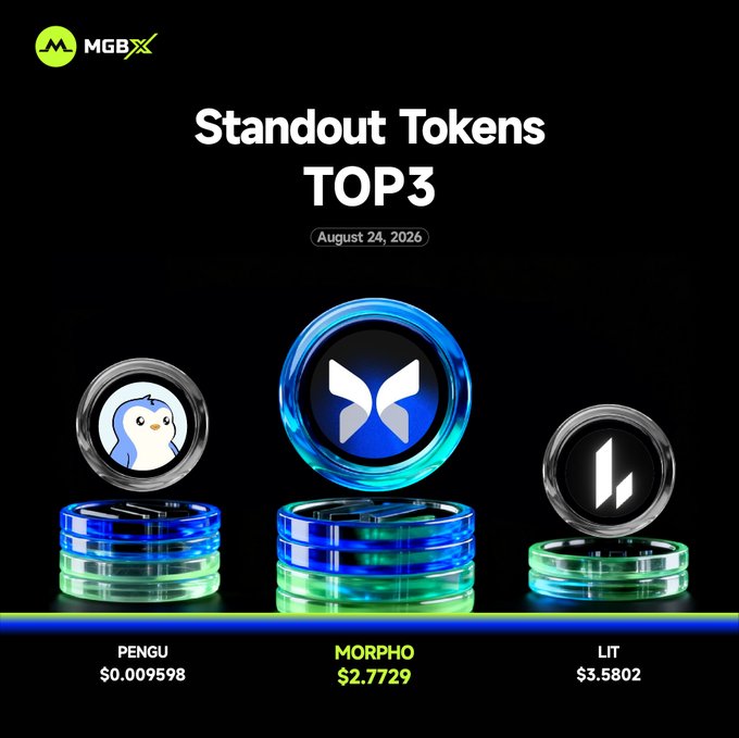 A graphic from MGBX titled 'Standout Tokens TOP3' dated August 24, 2026, displaying 3D coin renderings of PENGU ($0.009598), MORPHO ($2.7729), and LIT ($3.5802) on illuminated blue and green pedestals.
