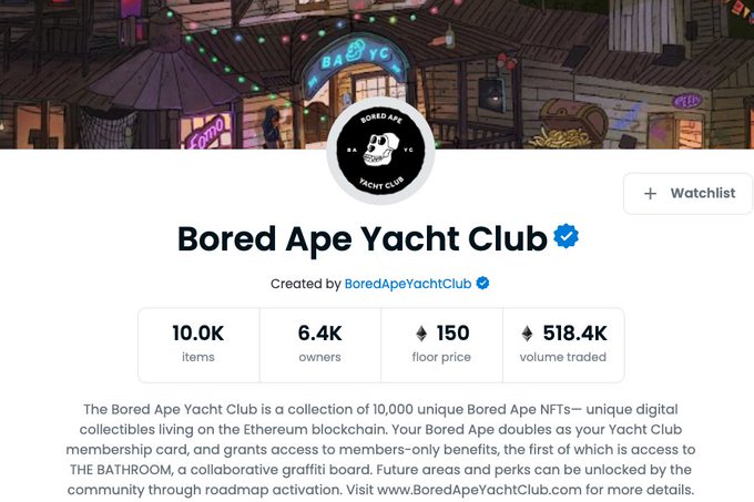 A screenshot of the OpenSea profile page for the 'Bored Ape Yacht Club' NFT collection, showing 10.0K items, 6.4K owners, a floor price of 150, and a volume traded of 518.4K.