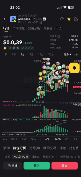 A cryptocurrency trading app screenshot showing the WRESTLER token (0xab...e301) at $0.39 with a 1.2K% price change, displaying a candlestick chart with various mascot icons overlaid.