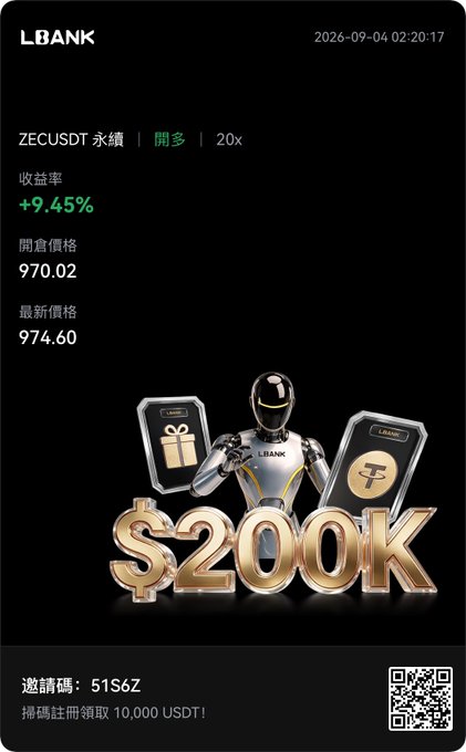An LBANK promotional screen showing ZECUSDT perpetual futures trading with a +9.45% return rate, featuring a 3D robot mascot, "$200K" in gold text, an invitation code "51S6Z", and a QR code.