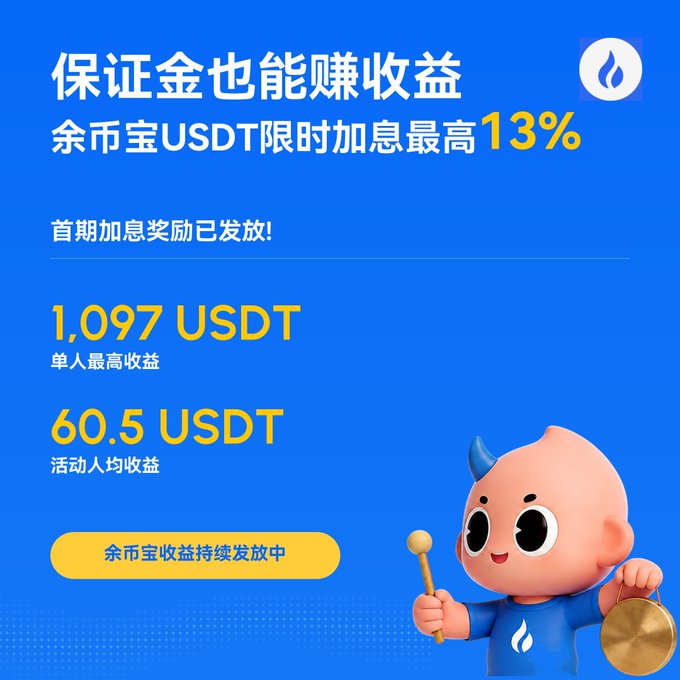 A Chinese promotional graphic for Huobi's YuBiBao (余币宝) offering up to 13% interest on USDT, highlighting a top single-user earnings of 1,097 USDT and average earnings of 60.5 USDT, featuring a cute mascot.