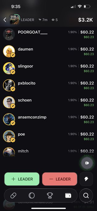 A screenshot of a mobile app interface showing a list of users ("POORGOAT__", "daumen", "slingoor", "pxblocito", etc.) under a "LEADER" title, each with a 1.90% yield and $60.22 value, with a total of "$3.2K" displayed at the top.
