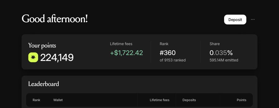A dark-themed dashboard displays "Good afternoon!" with 224,149 points, +$1,722.42 lifetime fees, rank #360 of 9,153, and 0.035% share of 595.14M emitted, alongside a leaderboard section. This image relates to the post by showcasing a user dashboard that tracks points, lifetime fees, and LP earnings, supporting the message about mining project points for airdrops, earning LP interest, and the potential upside of $PONS.