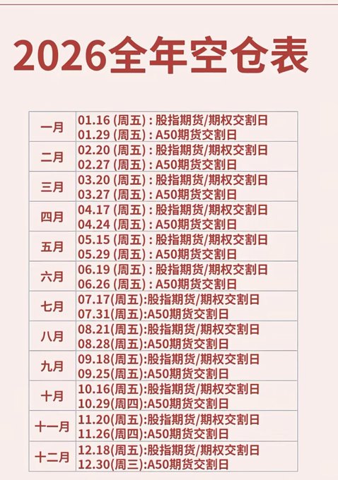 The image is a "2026全年空仓表" (2026 Full-Year Settlement Day Schedule), listing monthly CSI 300 index futures/options (股指期货/期权交割日) and A50 futures settlement dates (A50期货交割日), with tomorrow's upcoming date highlighted. This directly supports the post's warning about settlement day, suggesting investors stay cautious and prepare for a potential buying opportunity the next day.