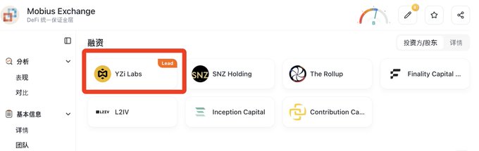 The image shows a Mobius Exchange investor page highlighting YZi Labs as the funding lead investor, consistent with the post's claim that YZi Labs led the round for Mobius Exchange, the DeFi unified margin layer project.