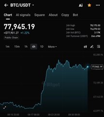 A Bitget BTC/USDT price chart shows Bitcoin trading at $77,945.19 (+2.62%), supporting the post's promotion of Trading Club Phase 59, where users can compete for a share of 35,000 BGB by trading BTC/USDT, ETH/USDT, or XAUT/USDT before the September 8 deadline.