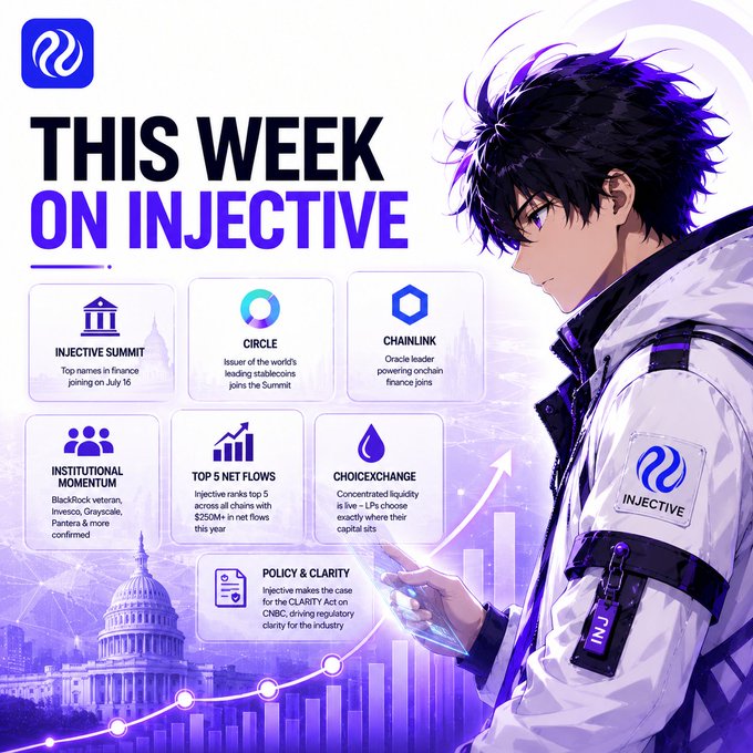 A promotional graphic titled "This Week on Injective" features an anime-style character with purple-black hair wearing an Injective-branded jacket, set against a purple-toned cityscape with growth chart graphics. The image highlights six key updates: Injective Summit (top names in finance joining July 16), Circle joining the Summit, Chainlink integration, Institutional Momentum (BlackRock veteran Invenro, Onyxcale, Pantera), Top 5 Net Flows ($250M+), ChoiceXchange live on LPs, and Policy & Clarity regarding the CLARITY Act and CNBC coverage—visually reinforcing the post's message about $INJ's expanding role in on-chain finance.