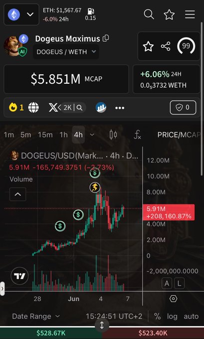 The image shows a screenshot of a smartphone's screen with a bar chart displaying a cryptocurrency price trend. The chart features two lines, one for Bitcoin Cash (BTC) and another for Ethereum (ETH). The Bitcoin Cash line displays an upward slope, indicating a positive price trend in that currency. On the other hand, the ETH line indicates a downward trend or negative price movement. This chart is relevant to a post discussing cryptocurrency trends, as it provides information on current prices and possible buy/sell opportunities.