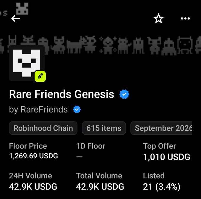 A screenshot of the "Rare Friends Genesis" NFT collection on Robinhood Chain by RareFriends, showing 615 items with a floor price of 1,269.69 USDG, a top offer of 1,010 USDG, and 42.9K USDG in total volume, illustrating the post's surprise at the collection's quick rise from a free mint to a four-figure floor price.