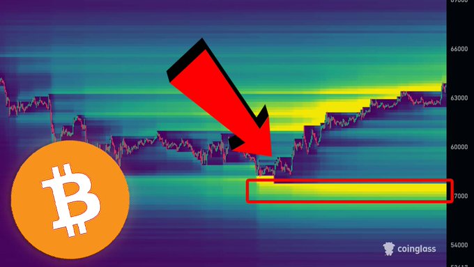 A Bitcoin price chart from Coinglass shows BTC dropping toward a highlighted support zone around $57,000, with a large red arrow pointing to the potential breakdown area. This visually reinforces the video's warning to Bitcoin holders about an imminent price crash.