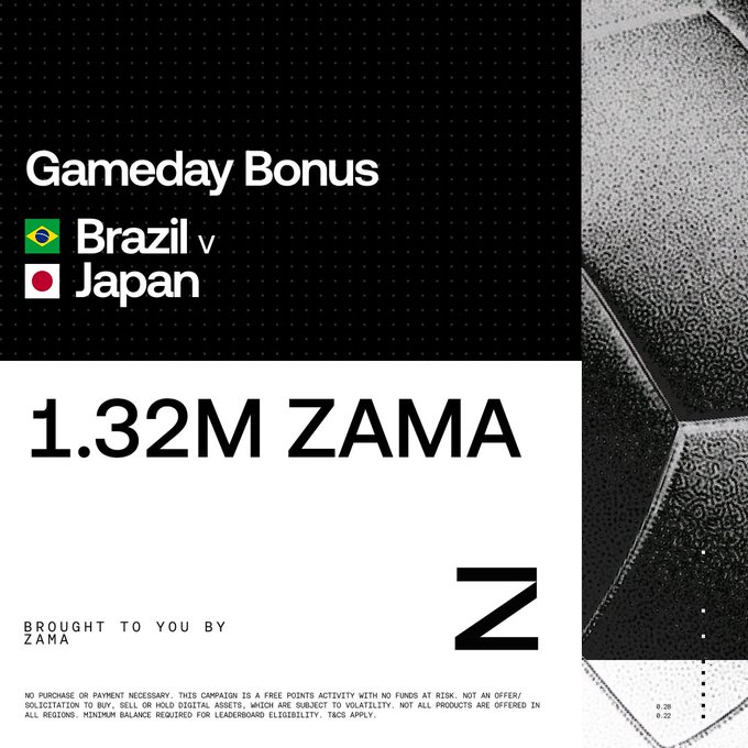 A promotional "Gameday Bonus" graphic for the Brazil vs. Japan match sponsored by Zama, highlighting a 1.32M ZAMA prize pool, set against a black-and-white background featuring a close-up of a soccer ball. The image directly complements the post's announcement of the free-to-play bonus tied to the upcoming game, with Zama's logo prominently displayed.