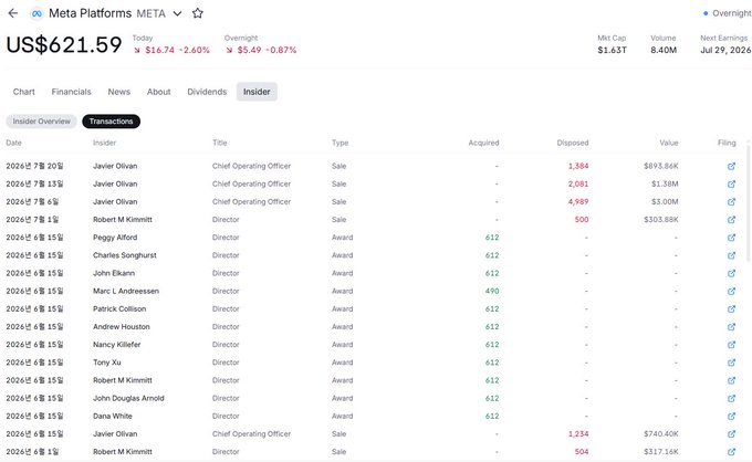 Meta Platforms (META) stock page showing insider transactions by Javier Olivan and other directors on July 29, 2026.