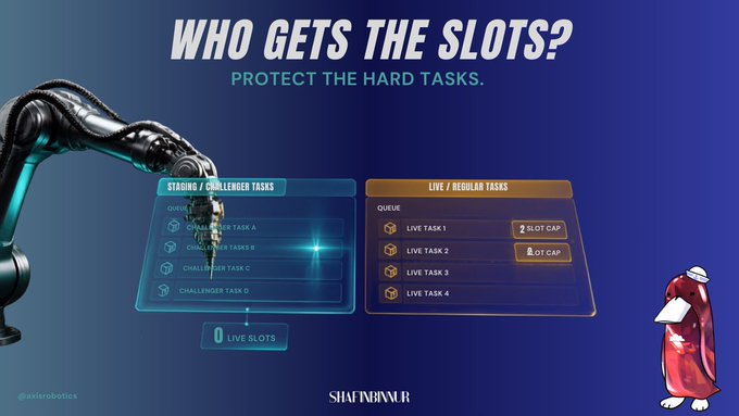 A graphic asking 'WHO GETS THE SLOTS? PROTECT THE HARD TASKS.' with a robotic arm pointing to 'STAGING / CHALLENGER TASKS' and a cute character watching 'LIVE / REGULAR TASKS', labeled 'SHAFTNBWLER'.