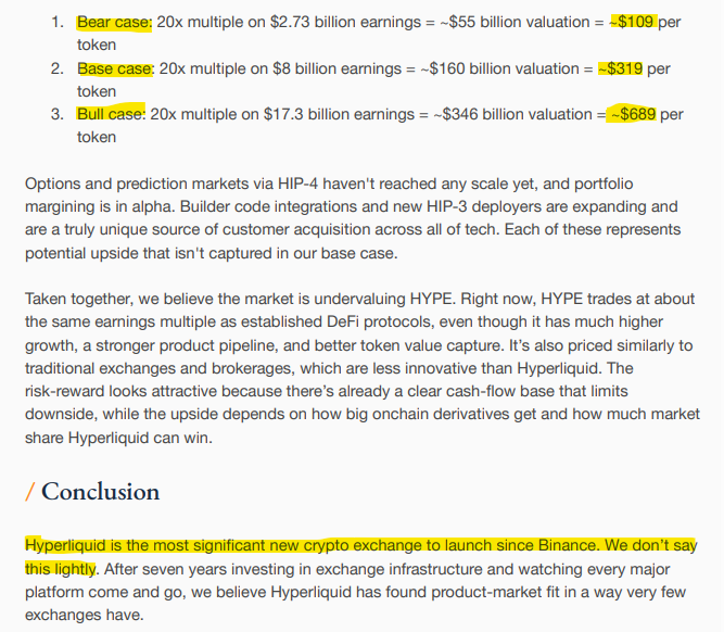 The image displays investment case scenarios for Hyperliquid ($HYPE) from a Multicoin Capital report, projecting valuations of $109 (bear), $319 (base), and $689 (bull) per token based on 20x earnings multiples, alongside text highlighting Hyperliquid as the most significant new crypto exchange since Binance.