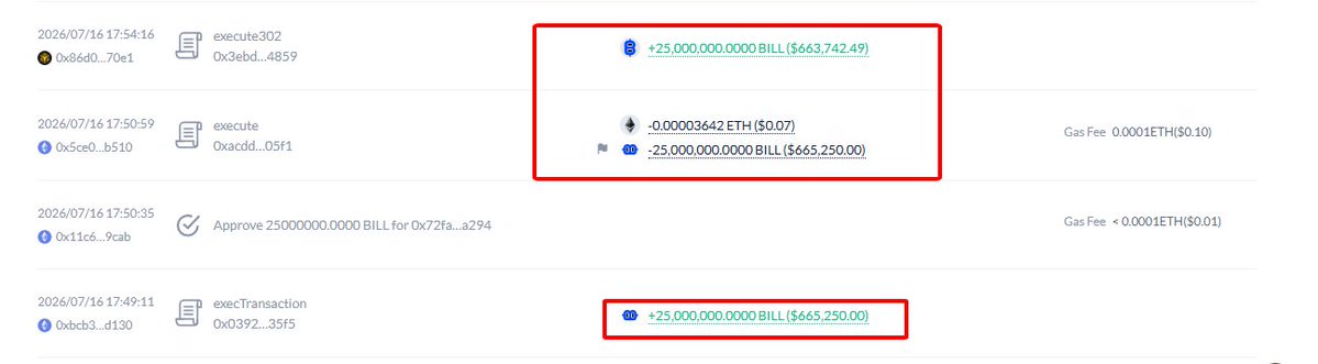 Screenshot of blockchain transaction history showing BILL token transfers of 25,000,000.0000 ($663,742.49) and a -25,000,000.0000 BILL ($665,250.00) execution dated 2026/07/16.