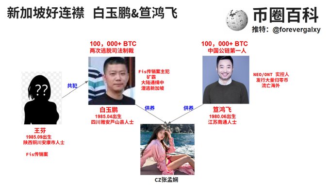 The image shows a flowchart diagram with three different men's faces representing the years 2000-2010. The largest man appears to be connected to both the year 2000 and 2010, while the other two individuals are connected to only the year 2000. The chart also includes information about the super big scammers of China at the top level.