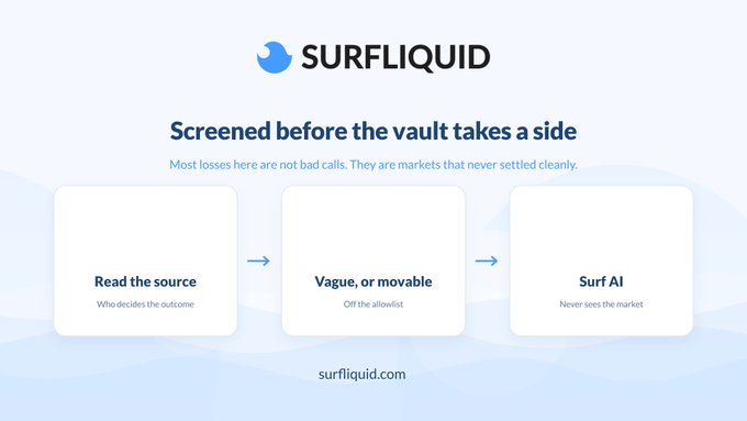 A SURFLIQUID webpage titled 'Screened before the vault takes a side' with a three-step process: 'Read the source', 'Vague, or movable', and 'Surf AI'.