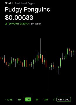 A Robinhood Crypto chart for PENGU 'Pudgy Penguins' showing a price of $0.00633, up $0.00011 (1.83%) over the past week.